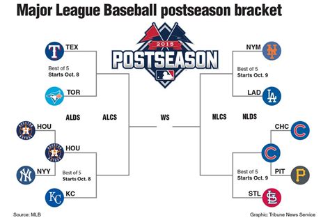 current mlb playoff standings 2023